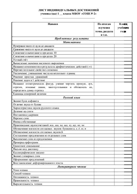 Лист индивидуальных достижений учащихся (1 класс). Область знаний ...