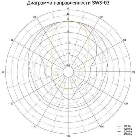 SWS-03 (I/B) Inter-M Настенный громкоговоритель. Купить SWS-03 (I/B ...