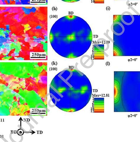 EBSD Orientation Maps Of The PAAMed CoCrFeNiMn HEA Samples R1 R3 R5