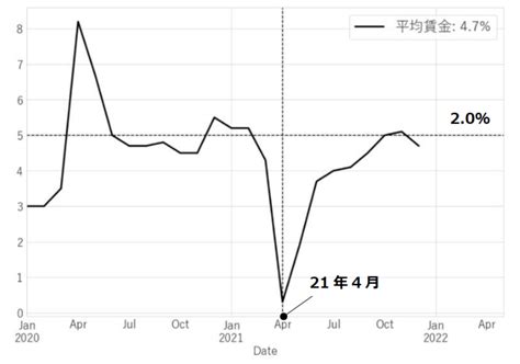 1月米雇用統計の焦点 ドル円のチャートポイント