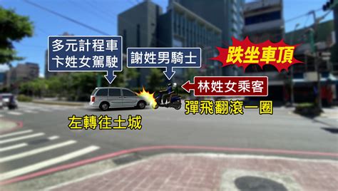 迎面撞左轉轎車 機車女乘客空中滾一圈「巧坐車頂」 Yahoo奇摩汽車機車