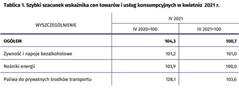 Inflacja W Kwietniu Najwy Sza Od Marca Roku Szacunek Gus