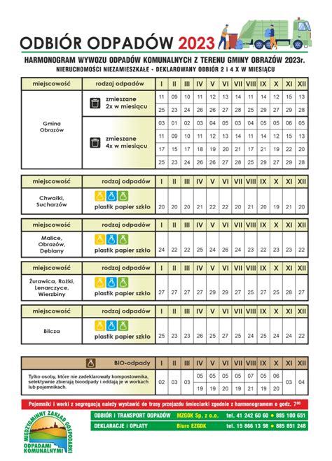 Harmonogram Wywozu Odpad W Komunalnych Z Terenu Gminy Obraz W R