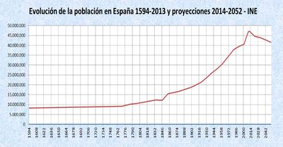 UNIDAD 8 LA POBLACIÓN ESPAÑOLA GEOGRAFÍA 2º BACH