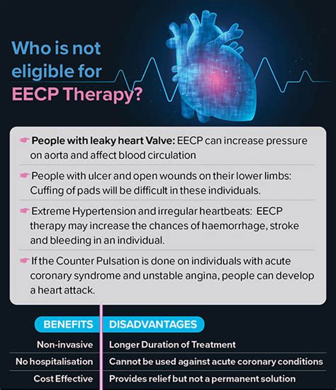 Eecp A ‘natural Bypass Option For Some Heart Patients Happiest Health