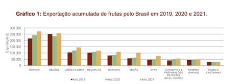 Brasil Bate Recorde Hist Rico Mais De Us Bilh O Em Exporta O