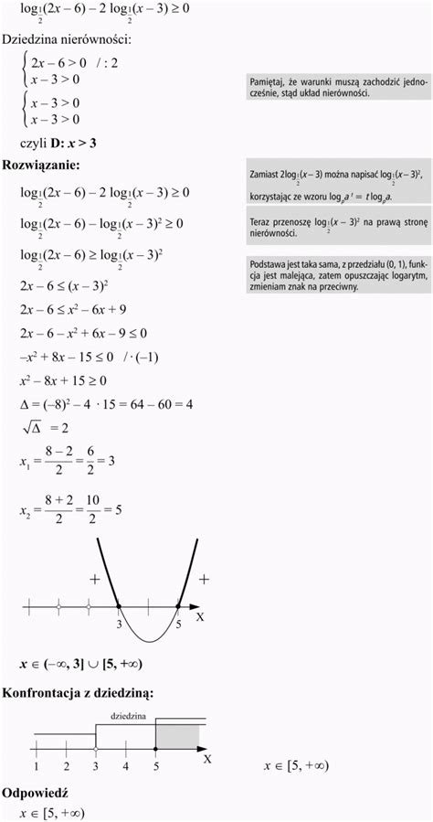 Nier Wno Ci Logarytmiczne Matematyka Opracowania Pl