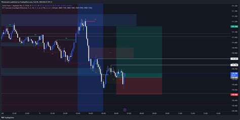 FX CHFJPY Chart Image By Winnionaire TradingView