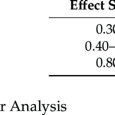 Interpretation of effect size. | Download Scientific Diagram