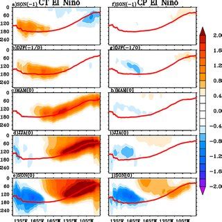 Composite Of Simple Ocean Data Assimilation SODA Sea Surface