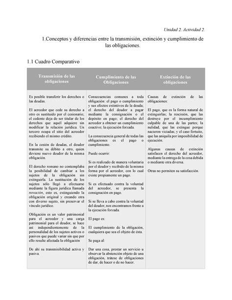 Transmición extinción y cumplimiento de las obligaciones Unidad 2