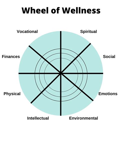 Wellness Wheel Template