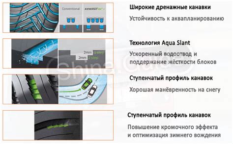 Hankook Kinergy 4S2 X H750A | Обзор шины на Shina Guide