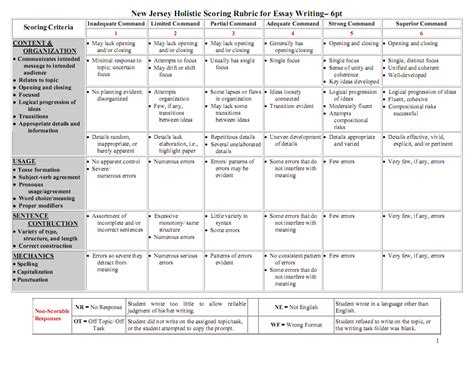 Holistic: Holistic Writing Rubric