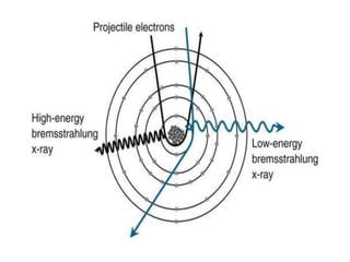 Characteristic And Bremsstrahlung X Rays PPT