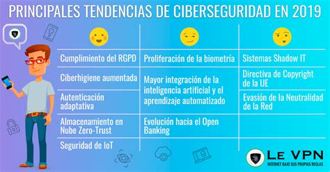 Ciberseguridad Tendencias De Ciberseguridad 2019 Le VPN