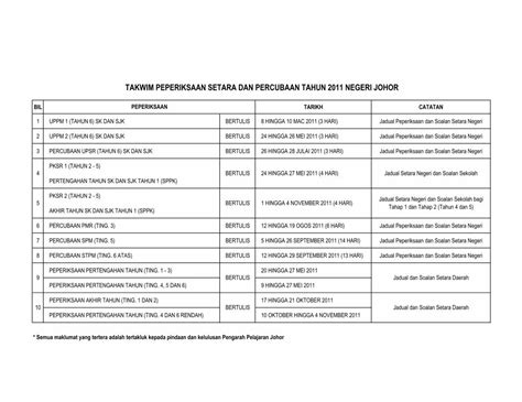 PDF TAKWIM PEPERIKSAAN SETARA DAN PERCUBAAN PDF File2 UPPM 2 TAHUN