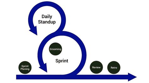 Scrums Purpose And Best Practices What Is Scrum