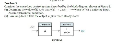 Solved Consider The Open Loop Control System Described By Chegg