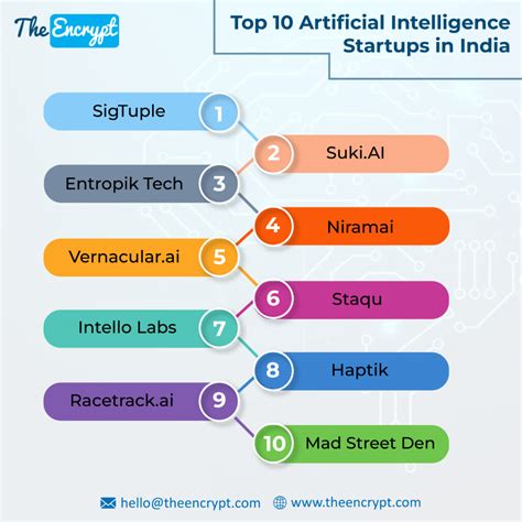 Top 10 Artificial Intelligence Startups In India | The Encrypt