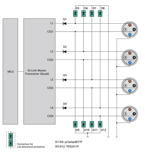 Semtechのsurgeswitchによるio Linkの保護