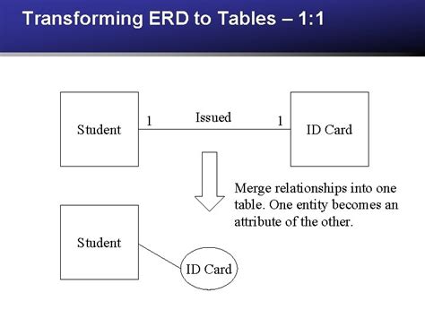 Intro To MIS MGS 351 Relational Database Design