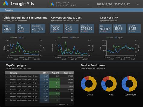 BIツールのダッシュボードとはダッシュボード画面の例と構築のポイント DX BLOG