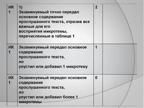 Подготовка к ГИА как написать сжатое изложение. 9 класс - презентация ...