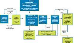 development  tender document   delhi id