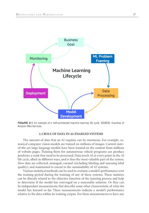 Definitions And Perspectives Test And Evaluation Challenges In