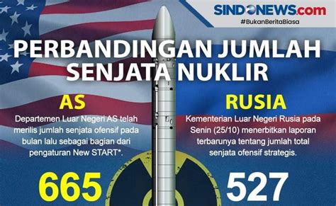 Perbandingan Jumlah Senjata Nuklir Milik Amerika Dan Rusia Fakta Kini