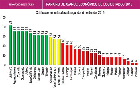 Veracruz Es El Estado Con Menor Crecimiento Sinembargo Mx