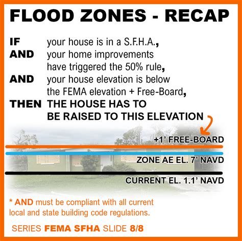 FEMA SFHA (Flood Zones) — ARCHITECTURE JOYCE OWENS LLC