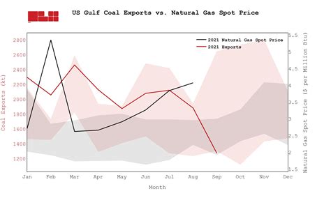 U S Coal Exports The Coal Hub