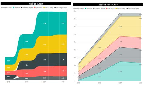 Ribbon Chart Is The Next Generation Of Stacked Column Chart Radacad