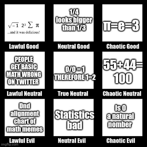 dnd alignment chart of math memes. : mathmemes