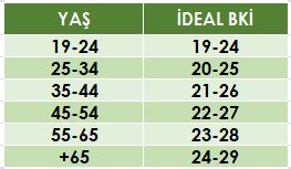 beden kitle endeksi hesaplama Op Dr Ali Saraç