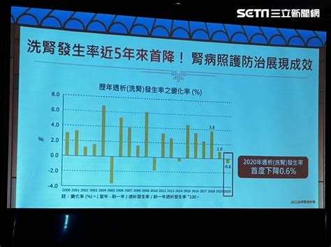 台灣洗腎發生率5年首降！有尿泡＝不健康？醫師：國人仍有2迷思 祝你健康 三立新聞網 Healthsetncom