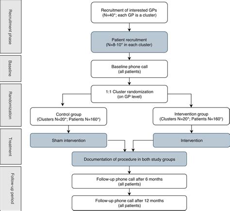 Optimising PharmacoTherapy In The Multimorbid Elderly In Primary CAre