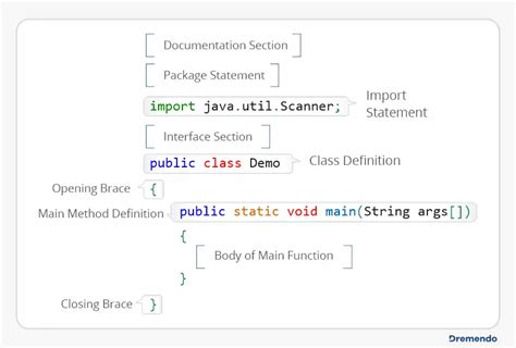 Learn The Basic Structure Of A Java Program Dremendo