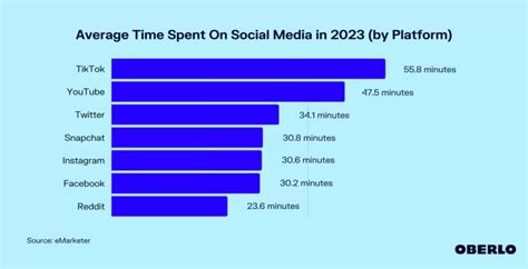 36 Vital TikTok Stats To Inform Your Marketing Strategy