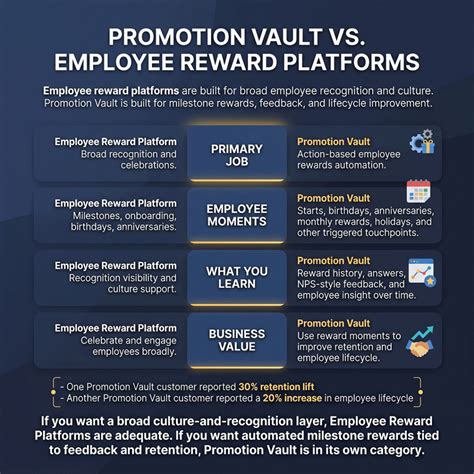 whats   employee recognition platform  automated milestone