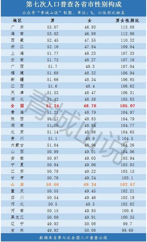 重磅，山东发布2021年人口数据，出现了重大转折点！ 知乎