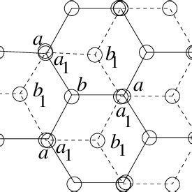 Band structure of bilayer. | Download Scientific Diagram