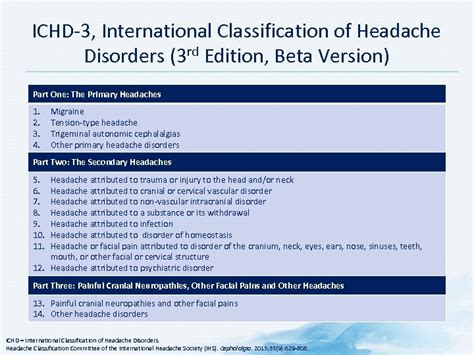 Know Migraine Pain Migraine Module Development Committee