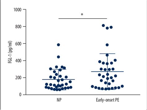 Figure From Abnormal Expression Of The Lag Fgl Signaling Pathway