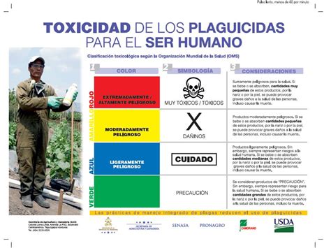 Afiches Informativos Sobre El Uso Adecuado De Plaguicidas Pronagro