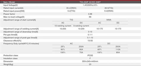 200a Pulse Tig-200p Ac/dc Igbt Tig / Mma Aluminum Welder - Buy Ac Dc ...