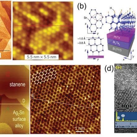 A Largescale Scanning Tunneling Microscopy Stm Topograph Of Stanene