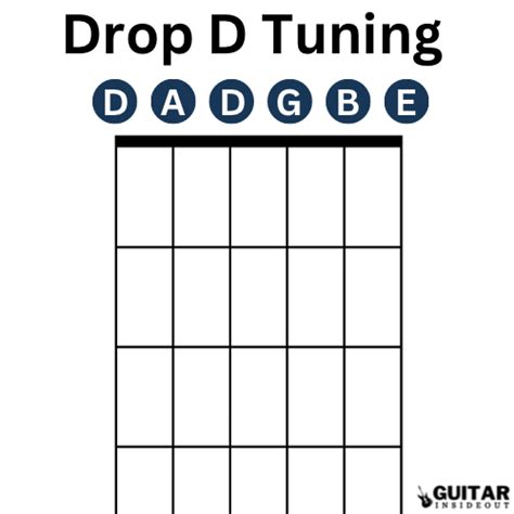 Guitar Drop Tuning A Simple Guide Guitar Inside Out